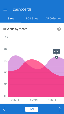 AutoCount App+ - Daxonet Malaysia - Microsoft Dynamics 365, Dynamics AX ...