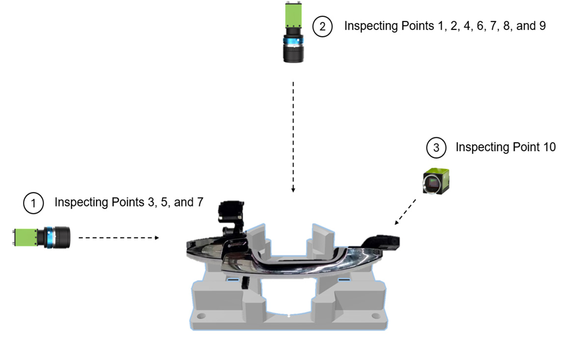 Automotive Part Inspection Result